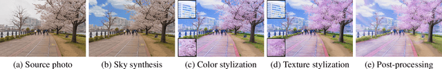 Figure 2 for Interactive Cartoonization with Controllable Perceptual Factors