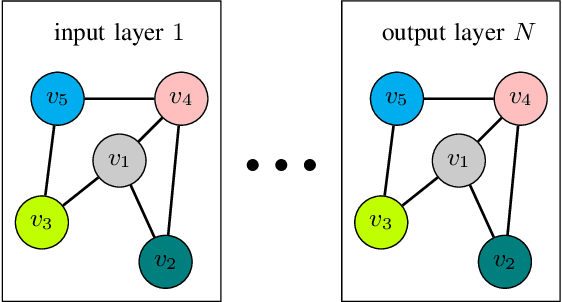 Figure 1 for Analyzing the Traffic of MANETs using Graph Neural Networks