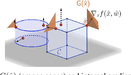 Figure 1 for You Shall not Pass: the Zero-Gradient Problem in Predict and Optimize for Convex Optimization