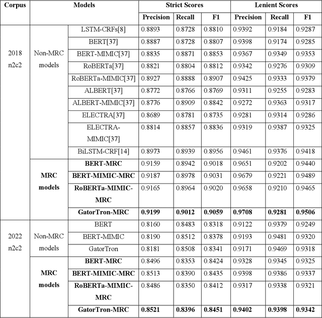 Figure 2 for Clinical Concept and Relation Extraction Using Prompt-based Machine Reading Comprehension