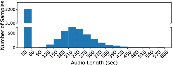 Figure 3 for JukeBox: A Multilingual Singer Recognition Dataset
