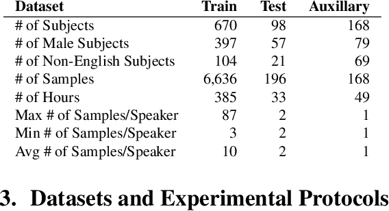 Figure 4 for JukeBox: A Multilingual Singer Recognition Dataset