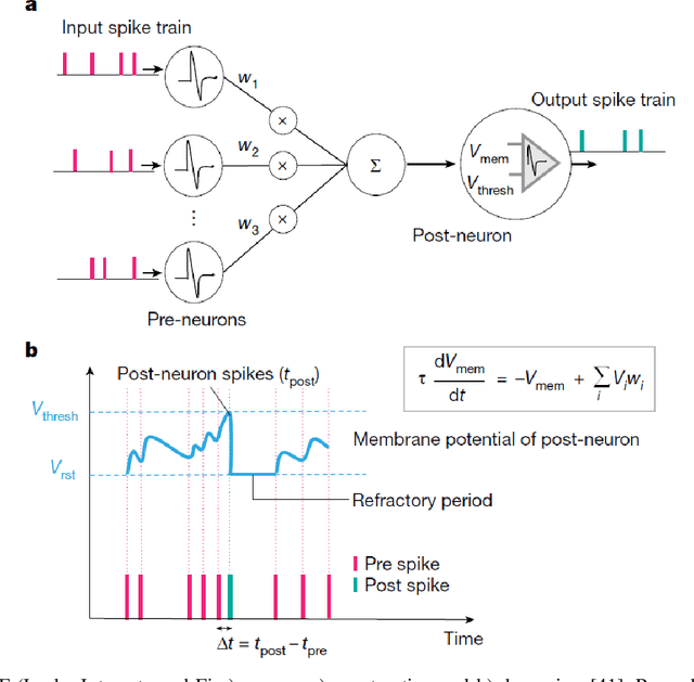 Figure 2 for Spike-based Neuromorphic Computing for Next-Generation Computer Vision