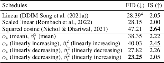 Figure 3 for Residual Denoising Diffusion Models