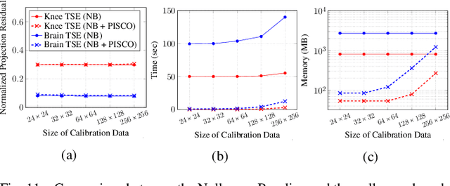 Figure 3 for Extended Version of "New Theory and Faster Computations for Subspace-Based Sensitivity Map Estimation in Multichannel MRI''