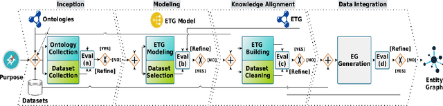 Figure 3 for Building Interoperable Electronic Health Records as Purpose-Driven Knowledge Graphs