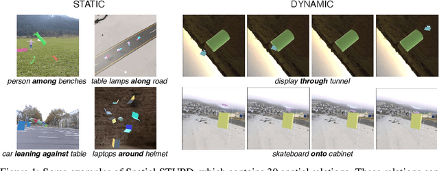 Figure 2 for STUPD: A Synthetic Dataset for Spatial and Temporal Relation Reasoning