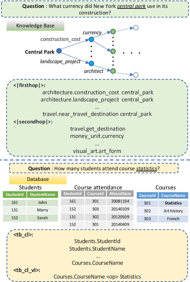 Figure 2 for Uni-Parser: Unified Semantic Parser for Question Answering on Knowledge Base and Database