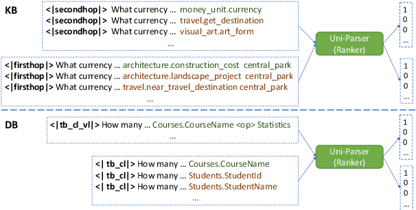 Figure 3 for Uni-Parser: Unified Semantic Parser for Question Answering on Knowledge Base and Database