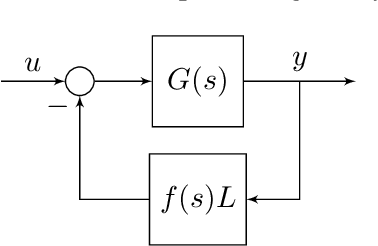 Figure 1 for Learning Coherent Clusters in Weakly-Connected Network Systems