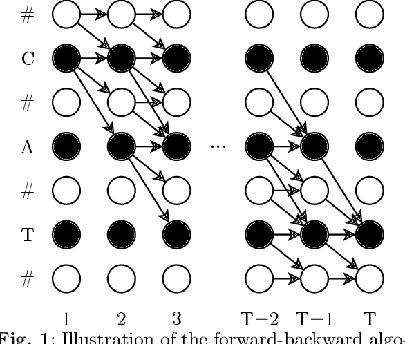 Figure 1 for SoftCTC $\unicode{x2013}$ Semi-Supervised Learning for Text Recognition using Soft Pseudo-Labels