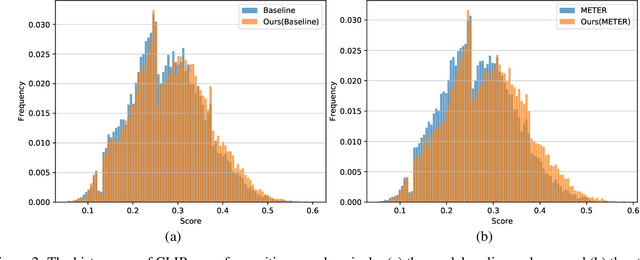 Figure 3 for Cross-Modal Contrastive Learning for Robust Reasoning in VQA