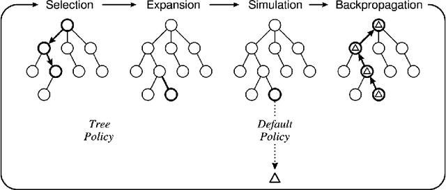 Figure 4 for A Review of Symbolic, Subsymbolic and Hybrid Methods for Sequential Decision Making