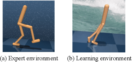 Figure 1 for Robust Visual Imitation Learning with Inverse Dynamics Representations