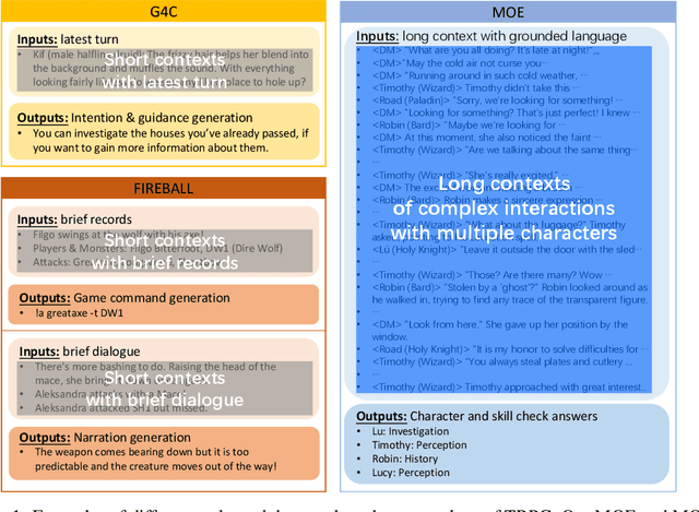 Figure 1 for Tachikuma: Understading Complex Interactions with Multi-Character and Novel Objects by Large Language Models