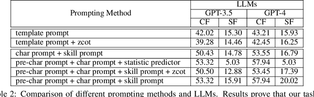 Figure 4 for Tachikuma: Understading Complex Interactions with Multi-Character and Novel Objects by Large Language Models