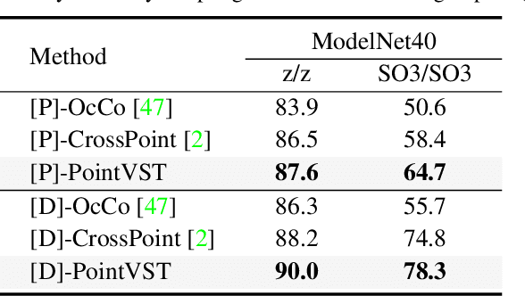 Figure 4 for Self-Supervised Pre-training for 3D Point Clouds via View-Specific Point-to-Image Translation