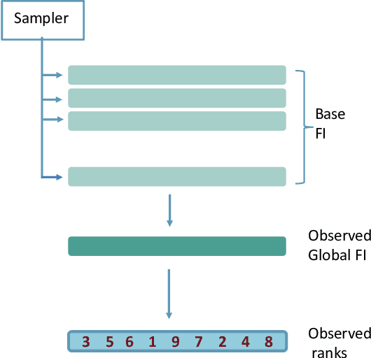 Figure 2 for Confident Feature Ranking