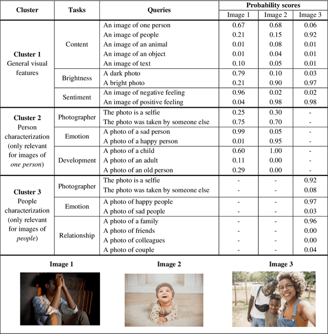 Figure 3 for A Picture May Be Worth a Thousand Lives: An Interpretable Artificial Intelligence Strategy for Predictions of Suicide Risk from Social Media Images