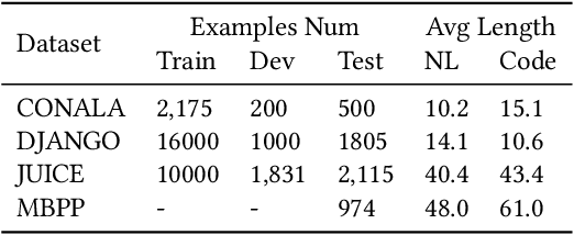 Figure 4 for CODEP: Grammatical Seq2Seq Model for General-Purpose Code Generation