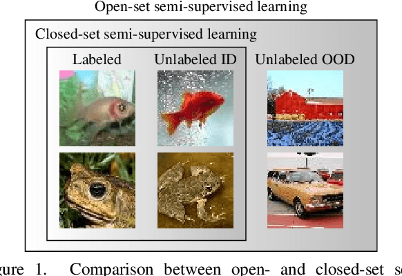 Figure 1 for Improving Open-Set Semi-Supervised Learning with Self-Supervision