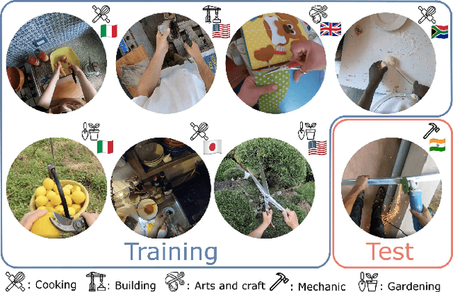 Figure 1 for What can a cook in Italy teach a mechanic in India? Action Recognition Generalisation Over Scenarios and Locations