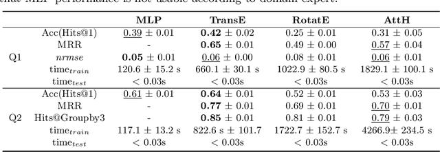 Figure 4 for Literal-Aware Knowledge Graph Embedding for Welding Quality Monitoring: A Bosch Case