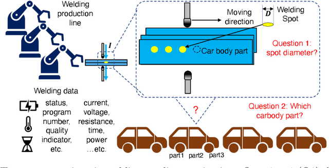 Figure 1 for Literal-Aware Knowledge Graph Embedding for Welding Quality Monitoring: A Bosch Case