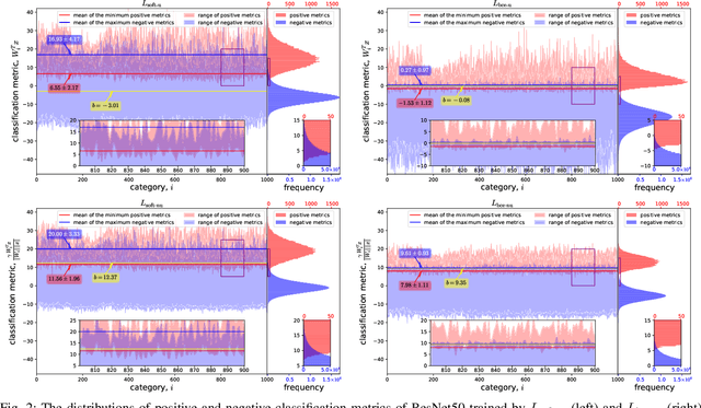 Figure 2 for Rediscovering BCE Loss for Uniform Classification