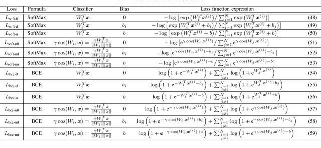 Figure 3 for Rediscovering BCE Loss for Uniform Classification