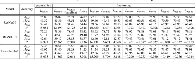 Figure 4 for Rediscovering BCE Loss for Uniform Classification