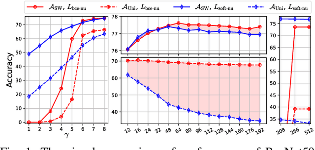 Figure 1 for Rediscovering BCE Loss for Uniform Classification