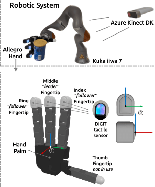 Figure 4 for Sliding Touch-based Exploration for Modeling Unknown Object Shape with Multi-fingered Hands