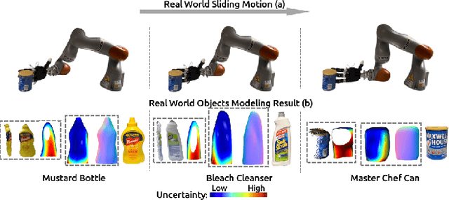 Figure 3 for Sliding Touch-based Exploration for Modeling Unknown Object Shape with Multi-fingered Hands