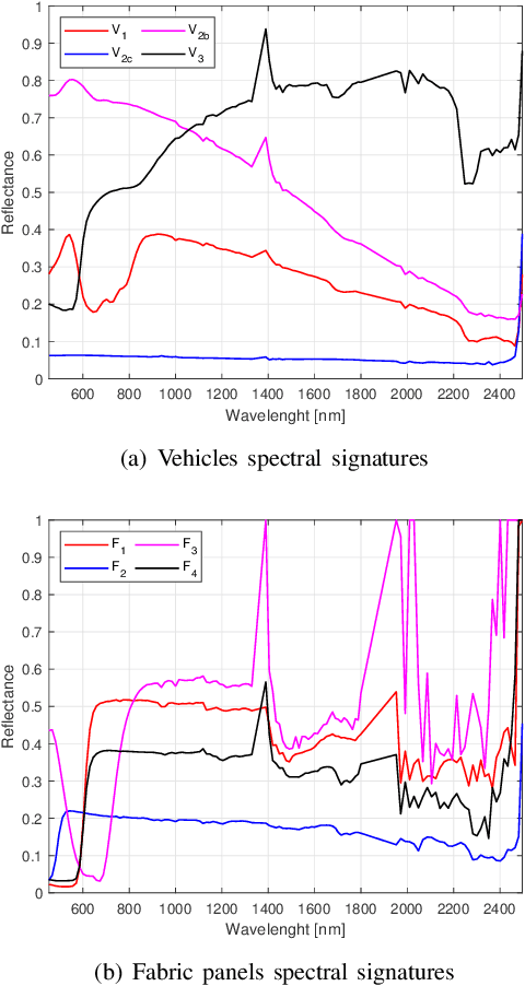 Figure 2 for Multiple Sub-Pixel Target Detection for Hyperspectral Imaging Systems