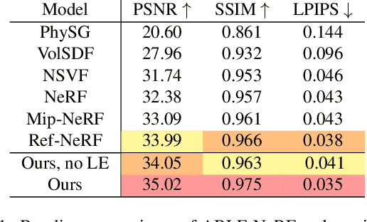 Figure 2 for ABLE-NeRF: Attention-Based Rendering with Learnable Embeddings for Neural Radiance Field