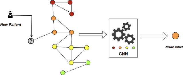 Figure 3 for Leveraging graph neural networks for supporting Automatic Triage of Patients