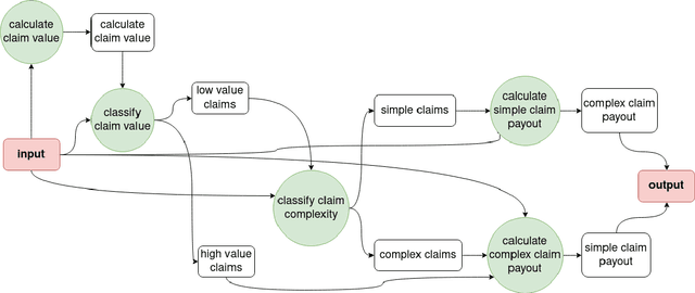 Figure 1 for Causal fault localisation in dataflow systems