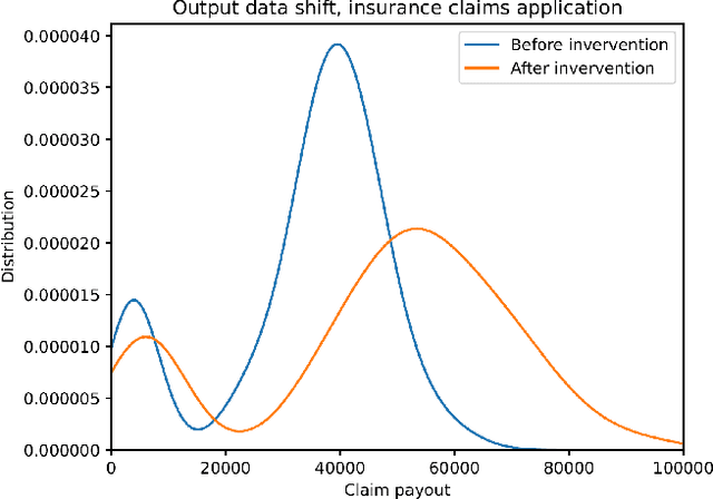 Figure 3 for Causal fault localisation in dataflow systems