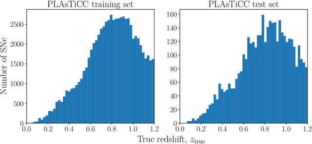 Figure 1 for Photo-zSNthesis: Converting Type Ia Supernova Lightcurves to Redshift Estimates via Deep Learning