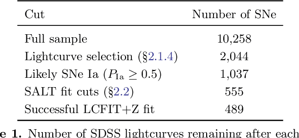 Figure 2 for Photo-zSNthesis: Converting Type Ia Supernova Lightcurves to Redshift Estimates via Deep Learning