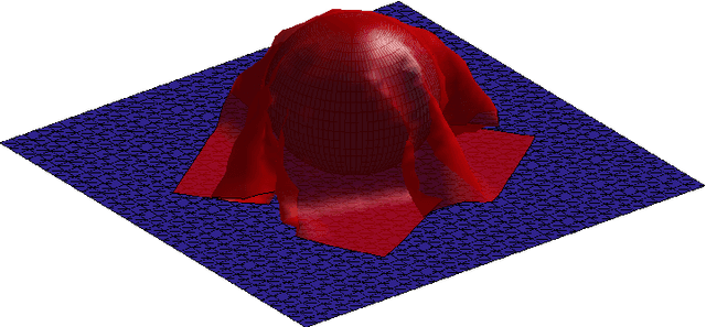 Figure 3 for A novel collision model for inextensible textiles and its experimental validation