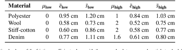 Figure 4 for A novel collision model for inextensible textiles and its experimental validation