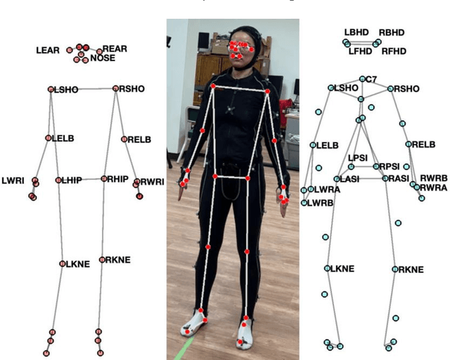 Figure 1 for A webcam-based machine learning approach for three-dimensional range of motion evaluation