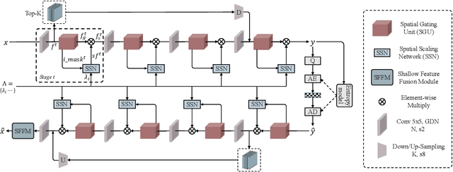 Figure 1 for SigVIC: Spatial Importance Guided Variable-Rate Image Compression