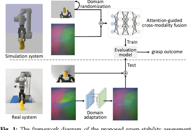 Figure 1 for Grasp Stability Assessment Through Attention-Guided Cross-Modality Fusion and Transfer Learning