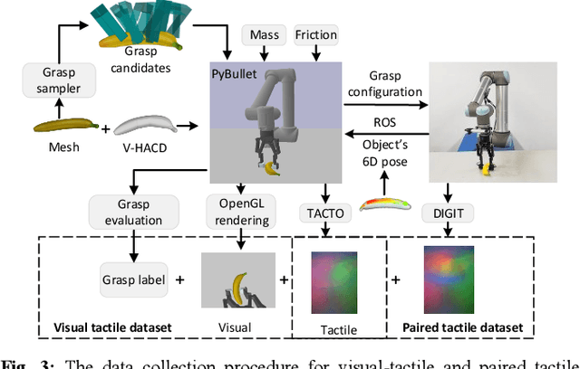 Figure 3 for Grasp Stability Assessment Through Attention-Guided Cross-Modality Fusion and Transfer Learning