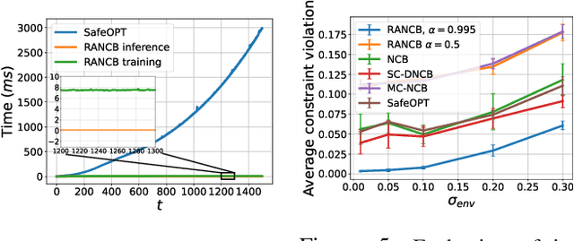 Figure 4 for Risk-Aware Continuous Control with Neural Contextual Bandits