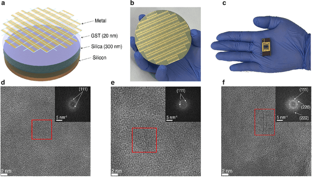 Figure 1 for Quantum-activated neural reservoirs on-chip open up large hardware security models for resilient authentication