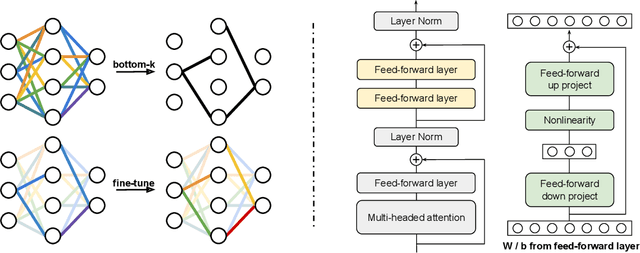 Figure 3 for Parameter-Efficient Fine-Tuning without Introducing New Latency